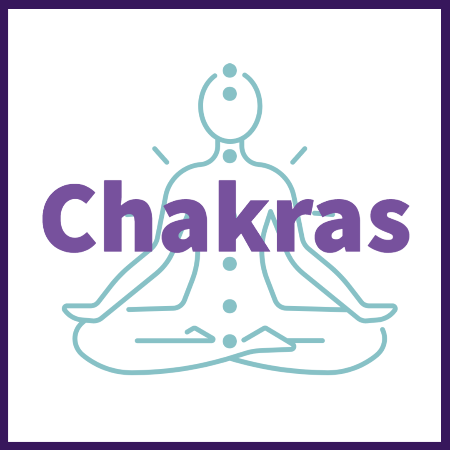 Chakra Collection Fragrances Canwax